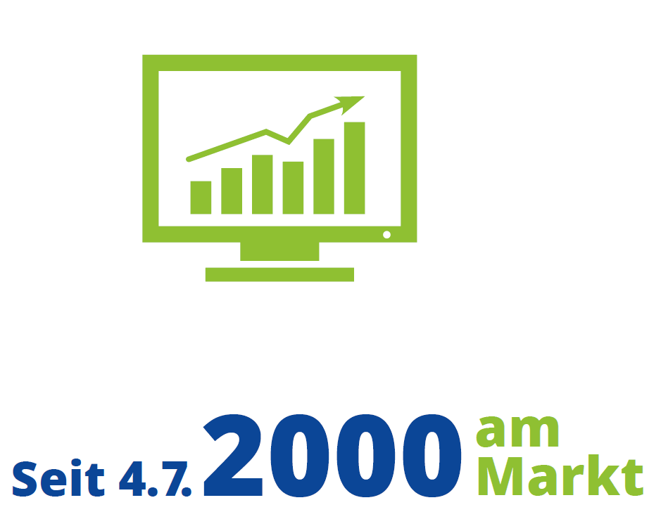 Die K&K Software AG ist seit dem 4.7.2000 am Markt.